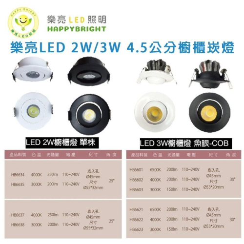 LED 3W 4.5公分 2W 單珠 4.5公分 崁燈 嵌燈 COB 魚眼設計 櫥櫃燈 展示燈 小崁燈