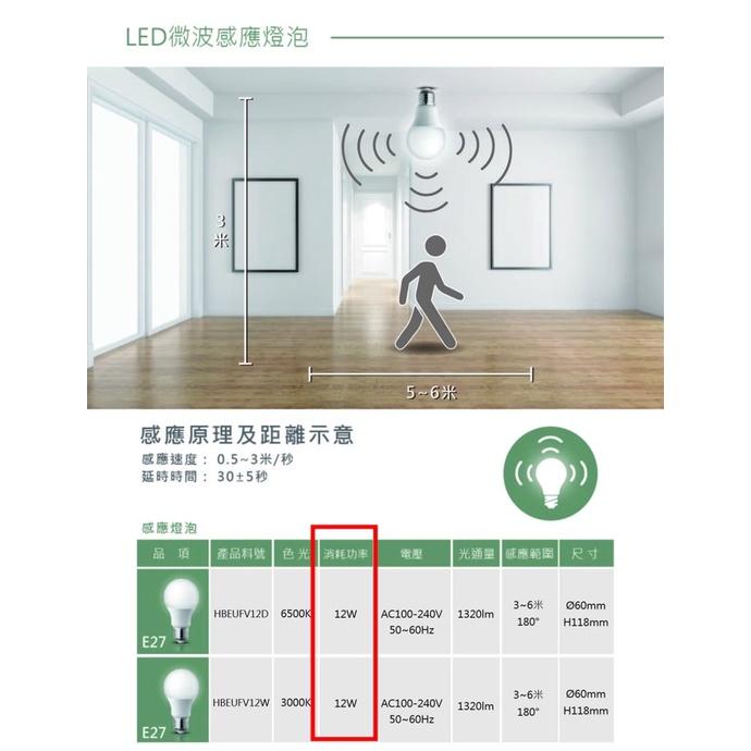 樂亮 LED球泡 12W 微波感應燈泡 白光 黃光 感應範圍3~6米 玄關 儲藏室-細節圖2