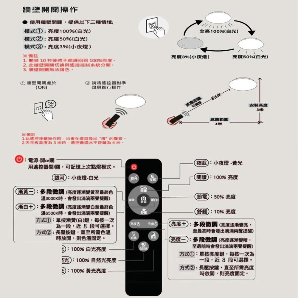 樂亮 兩年保固 60W 黑豹款  快可拆吸頂燈 遙控吸頂燈 適合6-9坪 空間用 客廳 房間 套房-細節圖2