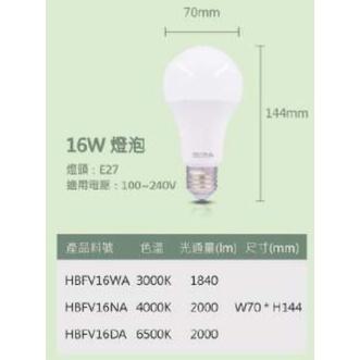 樂亮 LED 燈泡 8W 10W 12W 14W 16W 20W 25W白光 自然光 黃光 E27 燈頭-細節圖4