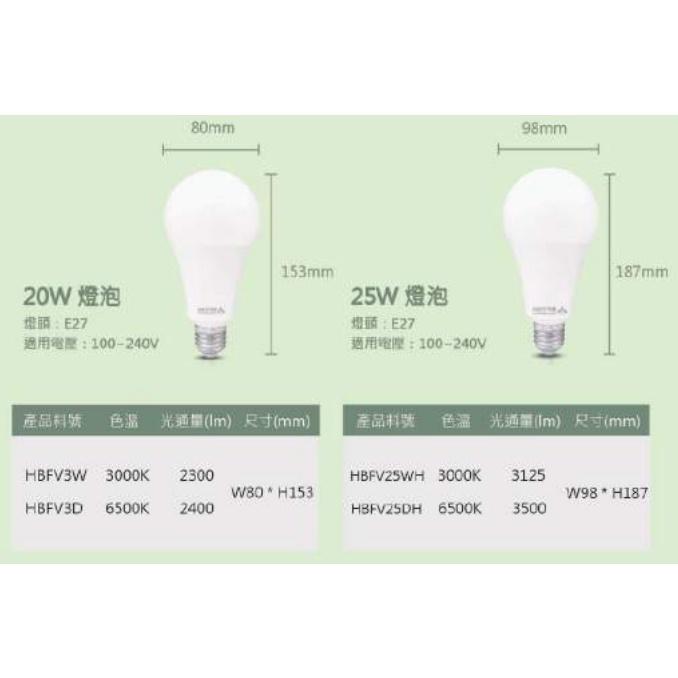樂亮 LED 燈泡 8W 10W 12W 14W 16W 20W 25W白光 自然光 黃光 E27 燈頭-細節圖5