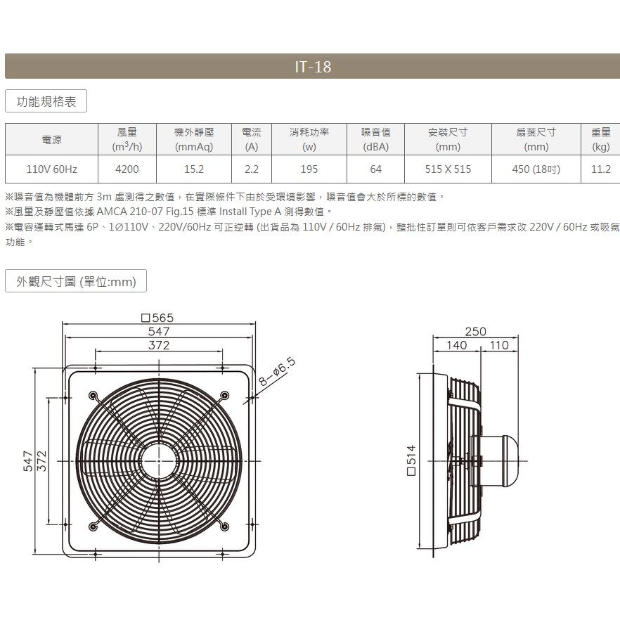 阿拉斯加 IT-18 工業排風機 通風扇 工業用壁式風扇 IT18-細節圖2