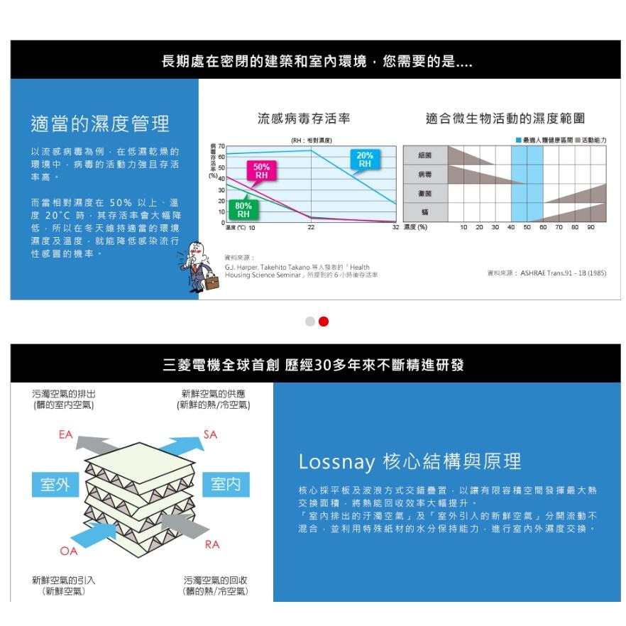 三菱 Mitsubishi 全熱交換器 LGH-15RVX-E 25RVX 35RVX 含新款智能控制器 環保節能設備-細節圖2