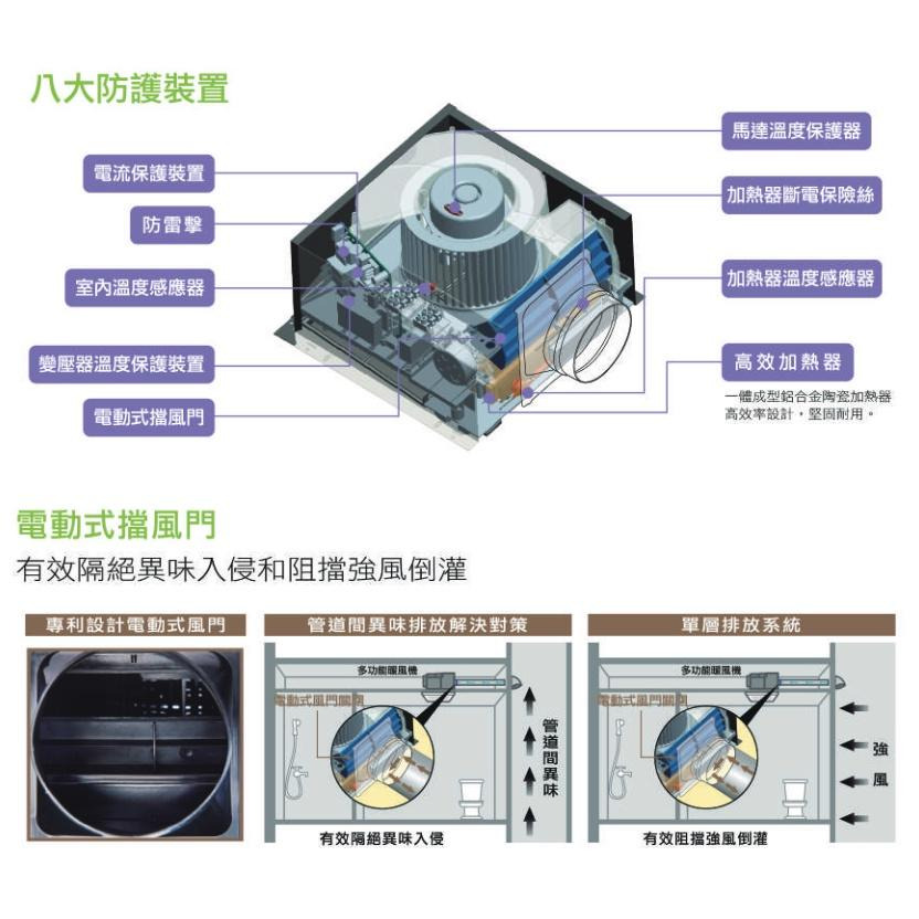 樂奇 BD-125W1 BD-125W2 線控 快速出 保固三年 浴室 暖風機 乾燥機 線控 BD-125 通風扇-細節圖3