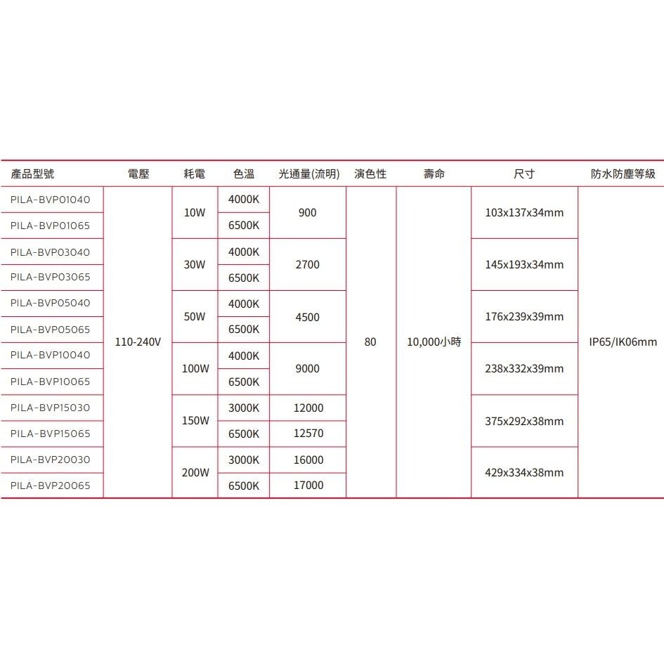 沛亮 LED 投光燈 100W 150W 200W 高亮度 IP65 投射燈 另有10W 30W 50W-細節圖2