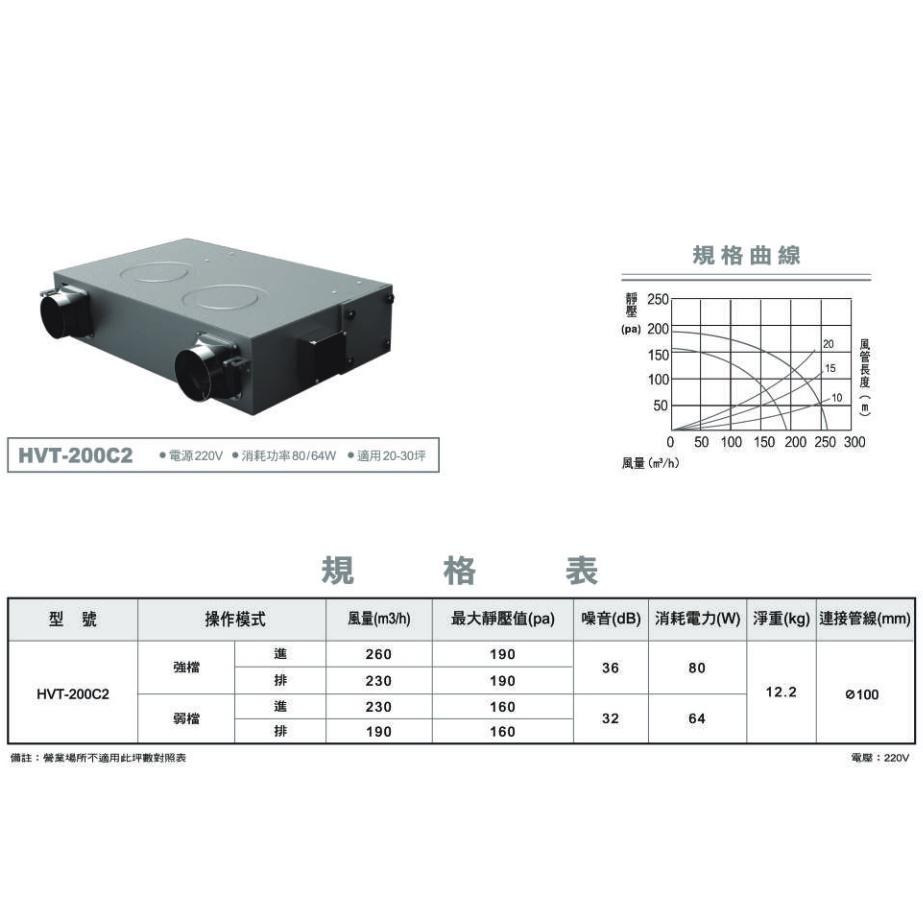 樂奇Lifegear HVT-200C2 隱藏式新風機 新風 淨化 節能 全面淨化空氣 牆壁開關另購-細節圖3