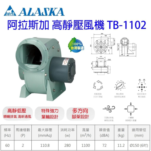 ALASKA 阿拉斯加 TB-554 TB-1102 高靜壓風機 抽風機 TB554 TB1102