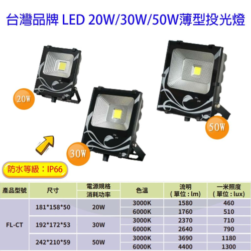 台灣品牌 20W 30W 50W 戶外 投射燈 cob晶片 LED 廣告燈 探照燈 招牌燈 IP66 防水防塵等級