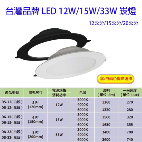 台灣品牌 LED 12公分 15公分 20公分 崁燈 黑殼 白殼 天花板燈 白光/自然光/黃光 全電壓