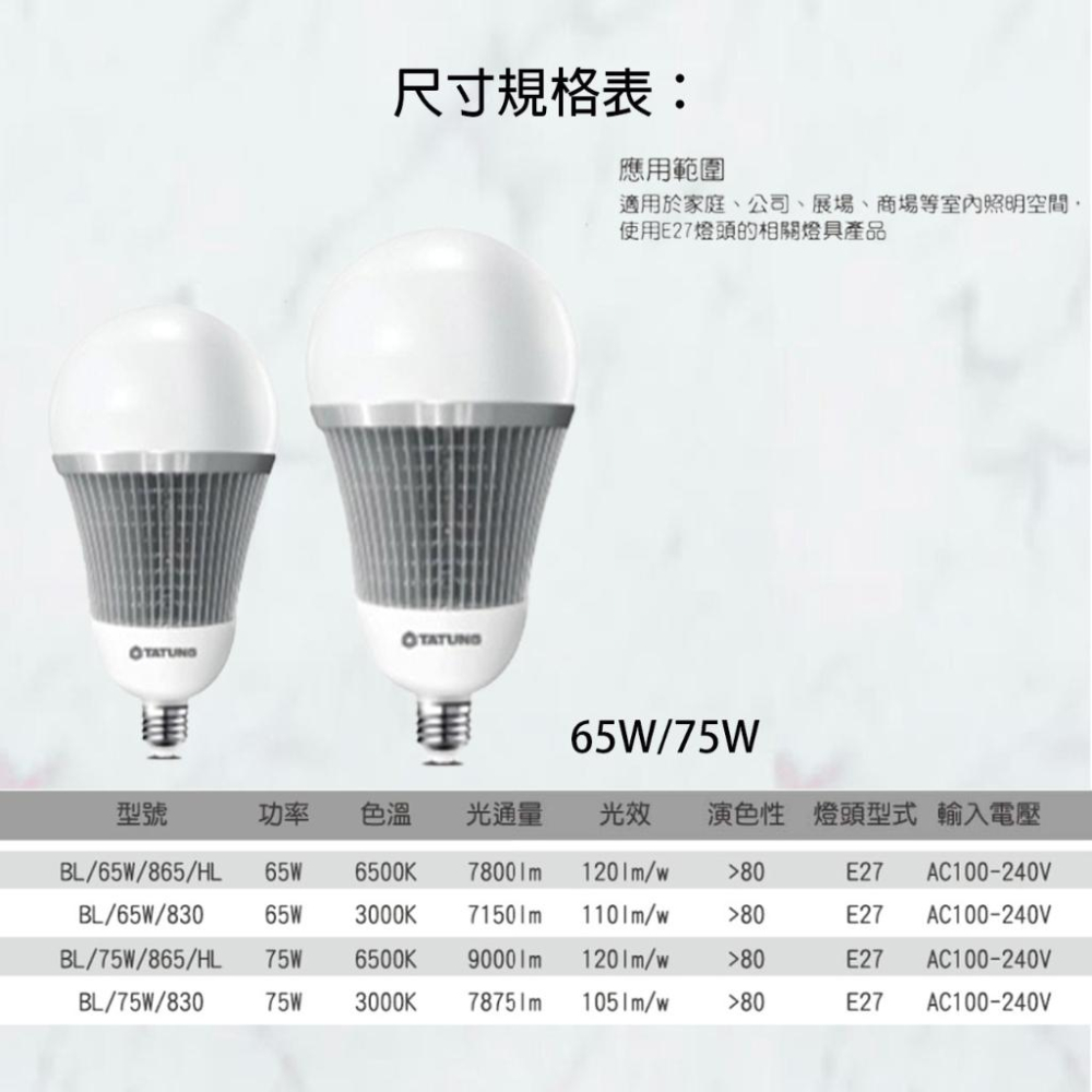 大同 LED 75W 100W 商用型 球泡燈 高流明 節能燈泡 一年保固 高天井-細節圖2