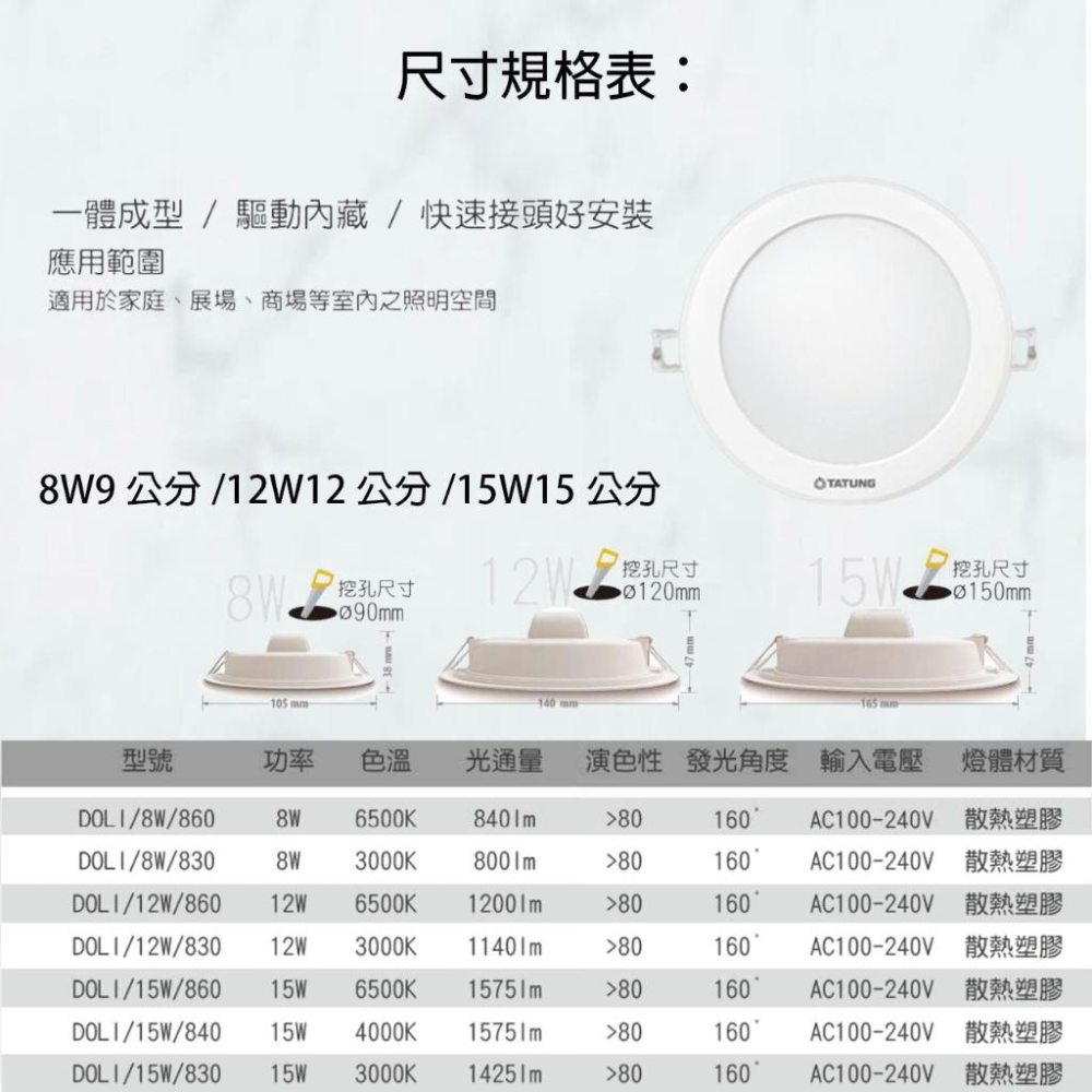 大同 LED 15W / 12W 8W 崁燈 開孔15 / 12 / 9公分 漢堡燈 CNS認證 含變壓器快接頭-細節圖2