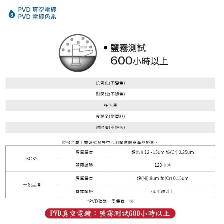 BOSS 台灣製造 210088 面盆龍頭 西班牙賽道陶瓷閥芯 按壓式落水頭-細節圖4