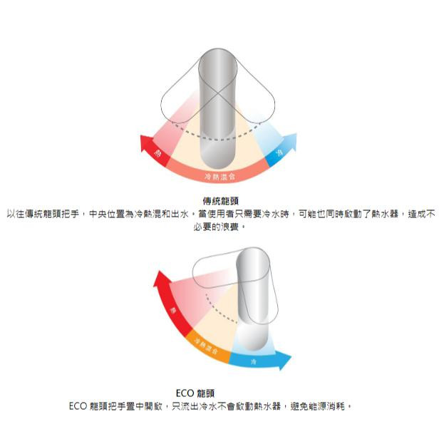 BOSS 110385 雙孔面盆龍頭 西班牙賽道陶瓷閥芯 BHW 拉桿式落水頭 台灣製-細節圖6