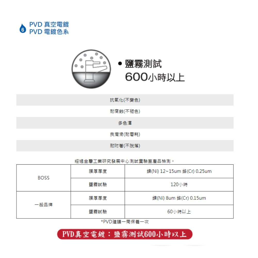 BOSS 台灣製造 W-286 沐浴面盆 兩用龍頭 286-細節圖4