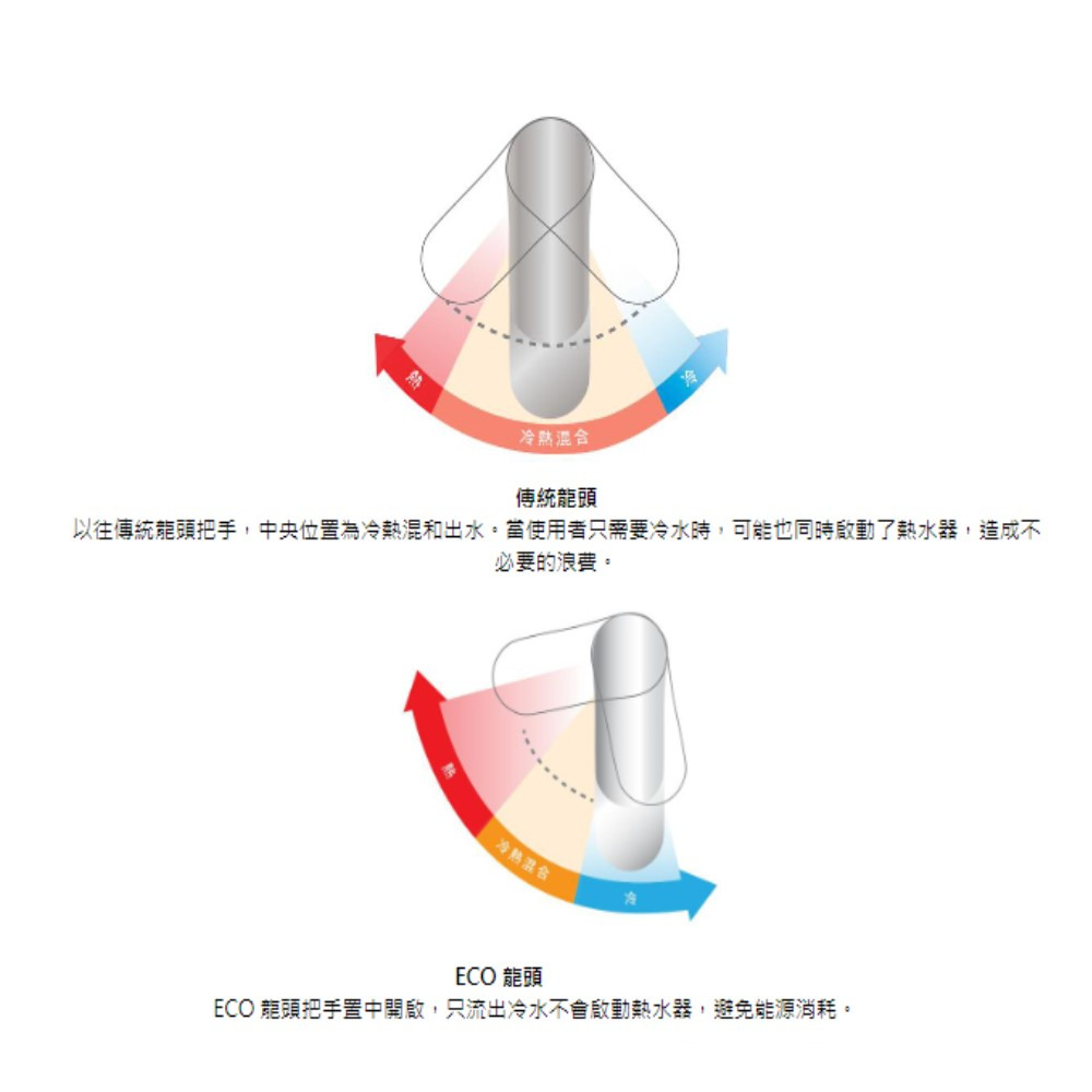 BOSS 台灣製造 W-286 沐浴面盆 兩用龍頭 286-細節圖5