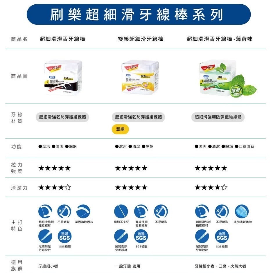 刷樂 扁線牙線棒 單支包裝 150支裝 附收納盒 牙線棒-細節圖2