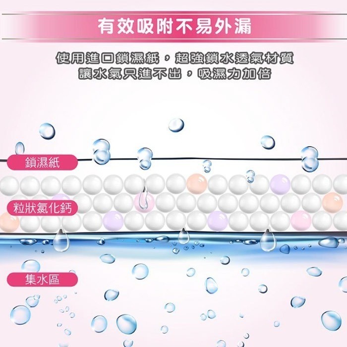 妙管家 浪漫玫瑰 芳香除濕桶2入 & 芳香除濕桶補充600ml3入 妙管家除濕劑-細節圖4