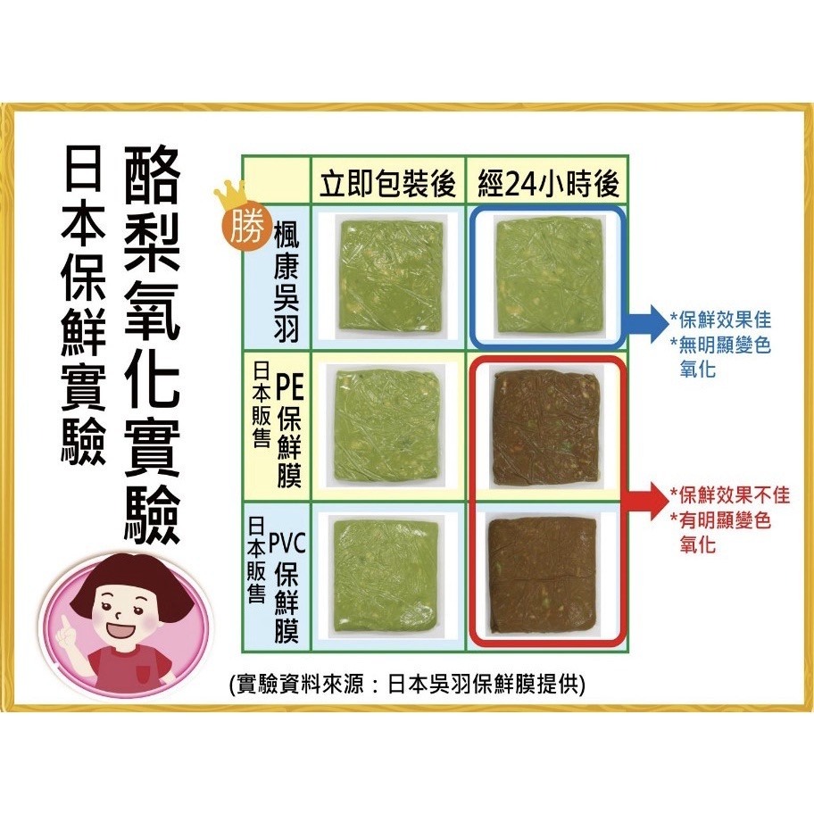 楓康 吳羽 保鮮膜 20M 30M 60M 吳羽保鮮膜-細節圖9