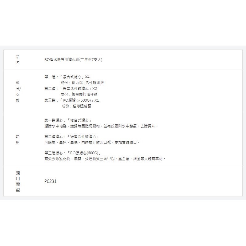 【櫻花SAKURA】【F0194】 RO 淨水器 專用 濾心 7支入 (二年份) 濾芯 P0231 專用-細節圖2