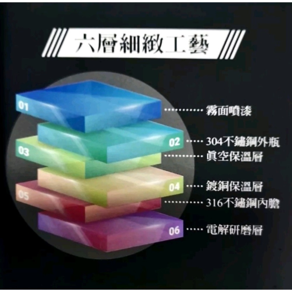 歐都納ATUNAS 316不鏽鋼雙蓋式霧面保溫瓶A1KTDD03N/500ml/雙層真空斷熱/長效保溫保冷-細節圖8