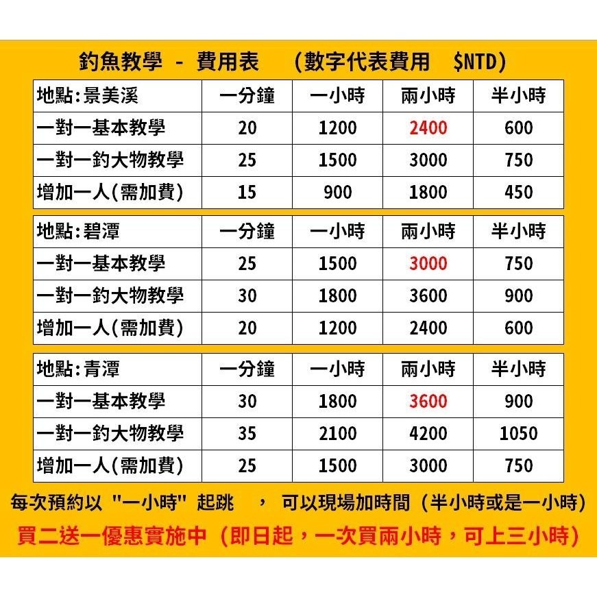 釣魚教室一對一釣魚教學釣魚體驗適合沒釣過魚想學習釣魚的人溪釣手竿教學甩竿教學釣組綁法教學-細節圖2