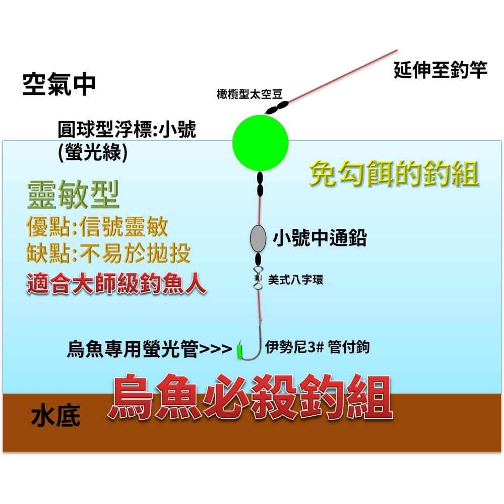 烏魚必殺釣組_不用鉤餌_單勾漂流釣組_手竿甩竿皆適用-細節圖2