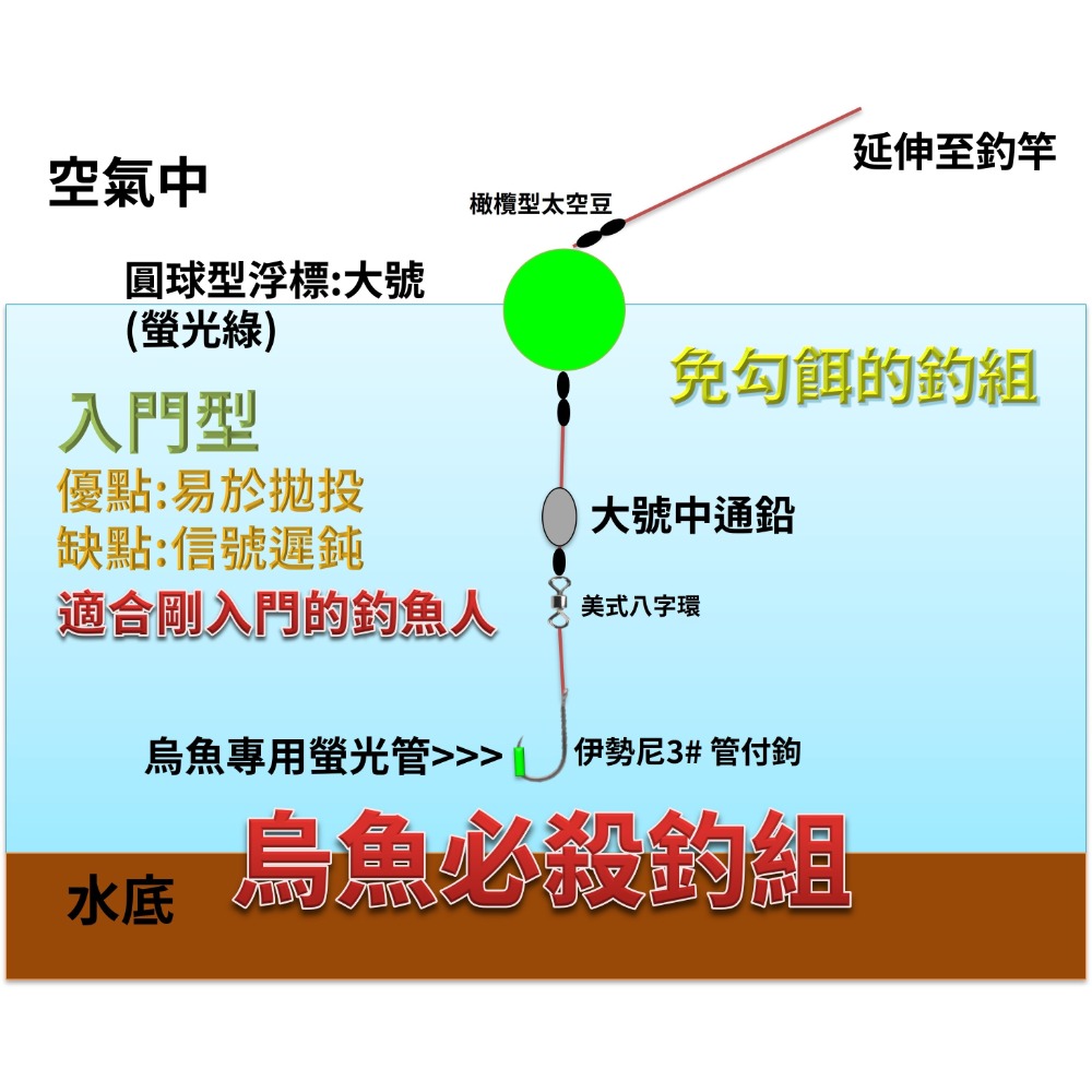 烏魚必殺釣組_不用鉤餌_單勾漂流釣組_手竿甩竿皆適用-細節圖3