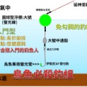 烏魚必殺釣組_不用鉤餌_單勾漂流釣組_手竿甩竿皆適用-規格圖4