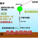 烏魚必殺釣組_不用鉤餌_單勾漂流釣組_手竿甩竿皆適用-規格圖4