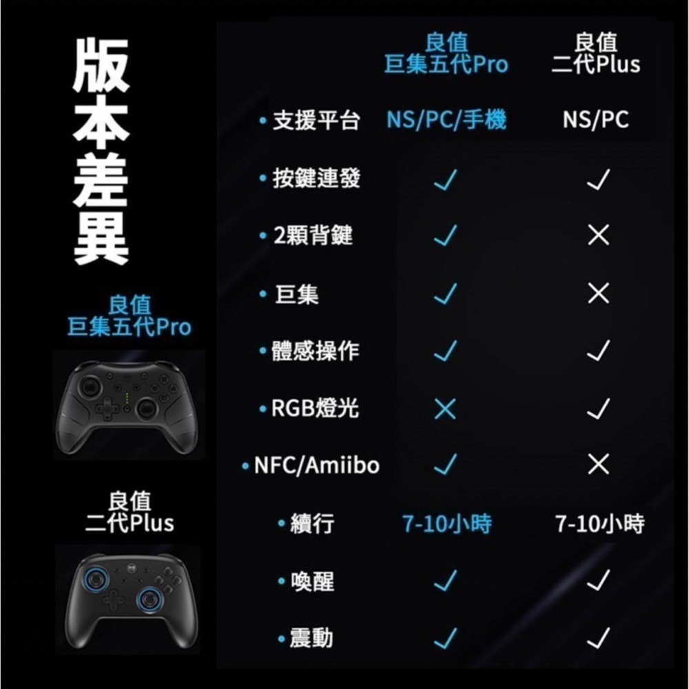 新商品便宜‼️賣台灣 有保固 良值四代/五代 4代 5代 語音版 PRO手把 支持NFC 喚醒功能 動森 寶可夢 連發-細節圖9