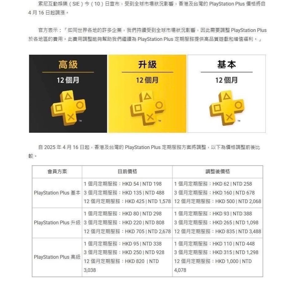 兩隻臘腸】PSN PlayStation 宏碁遊戲點數卡1000點實體卡原廠公司貨（限PSN台灣帳號使用） - 兩隻臘腸電玩專賣店- iOPEN  Mall