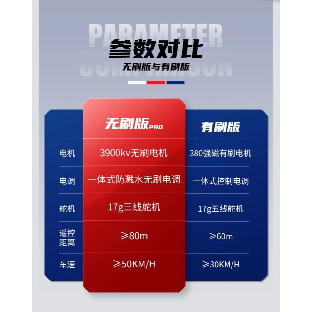 ✿AREA.TOY✿ 最新上市 松果林 SG-1607 1608 PRO 1:16 無刷 全比例 平跑 拉力車 遙控車-細節圖6