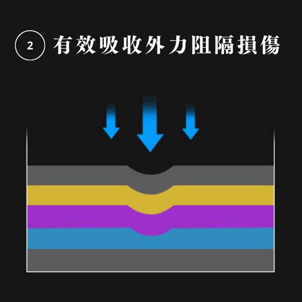 【台灣24H出貨】 CBR150R 儀表保護貼 儀表貼 膜 高清TPU 防刮 抗紫外線 防淡化 HONDA 本田 重機-細節圖5