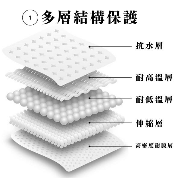 【台灣24H出貨】 CBR150R 儀表保護貼 儀表貼 膜 高清TPU 防刮 抗紫外線 防淡化 HONDA 本田 重機-細節圖6