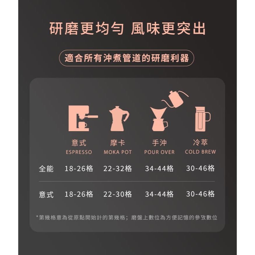 【沐湛咖啡】MAVO 巫師2.0 手搖磨豆機 六角磨芯版-細節圖5