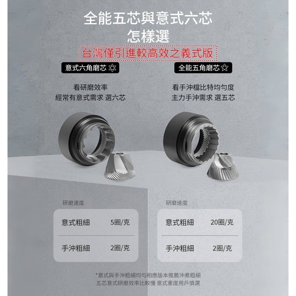 【沐湛咖啡】MAVO 巫師2.0 手搖磨豆機 六角磨芯版-細節圖9