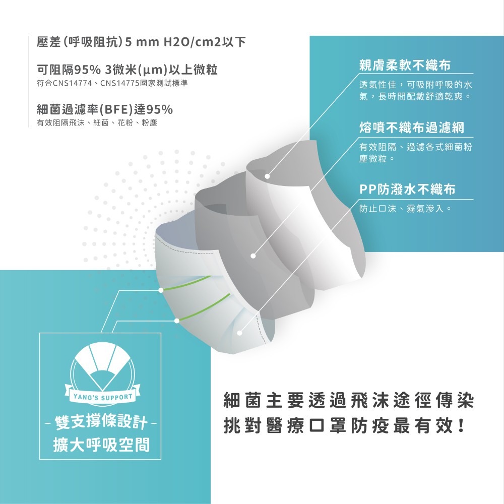 【禾匠】4D 支撐型 醫療口罩 時尚黑 成人口罩 (藍色) 30入/盒 極舒感 快速出貨 現貨 防疫新生活 防潑水不織布-細節圖6