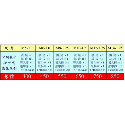 10件式/螺紋護套/螺紋襯套/螺絲潰牙修復/螺絲崩牙修復工具組~M3~M14-細節圖2