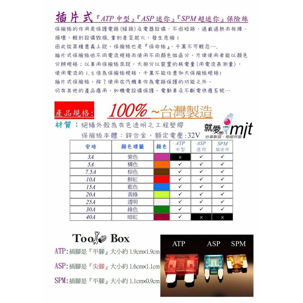 【ASP、ATP、SPM、M2 x 80、200個盒裝】~保險絲/M型保險絲/插片式保險絲/汽車保險絲/機車保險絲-細節圖8