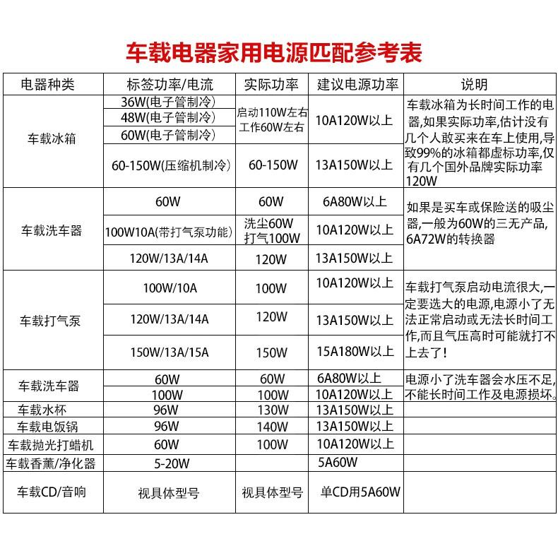 領券再折/12V-15A-180W/變壓器/110轉12V/電源轉換器/電源供應器/可家用/保固1年-細節圖9