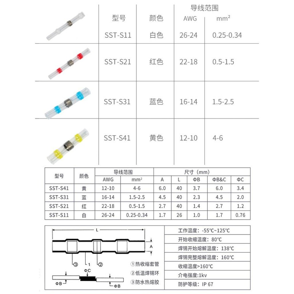 台灣現貨【SST錫環防水熱縮中接管】(領券再折)熱收縮套管/熱縮套管/防水端子管/熱收縮端子/焊錫/錫環/防水套/中接管-細節圖9