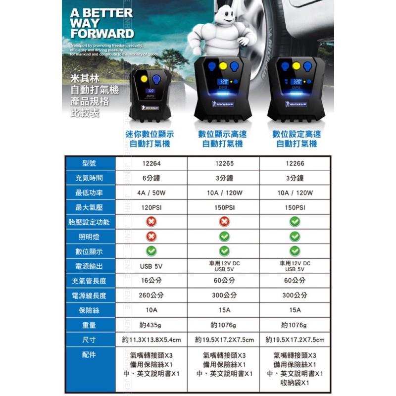 【米其林12266打氣機】+ 快接管/領券再折 米其林/一年保固內故障換機 /保修三年/胎壓預設/打氣機/充氣機-細節圖9