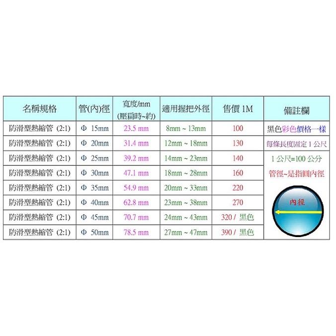 熱縮套管 花紋管 耐磨 防滑 釣竿 球拍專用 熱收縮套管 熱縮管 防電套 1米長-細節圖3