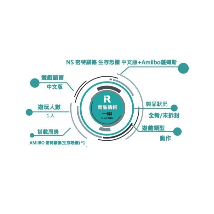 【銀河探索】NS 任天堂 Switch 密特羅德 生存恐懼 中文版+薩姆斯 AMIIBO 公仔 動作 【台中一樂電玩】-細節圖2
