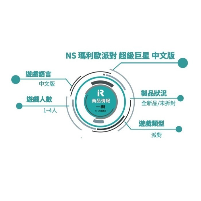 【全新現貨】NS 任天堂 Switch 瑪利歐派對 超級巨星 中文版 大富翁 碧姬 瑪派 馬力 瑪莉【台中一樂】-細節圖2