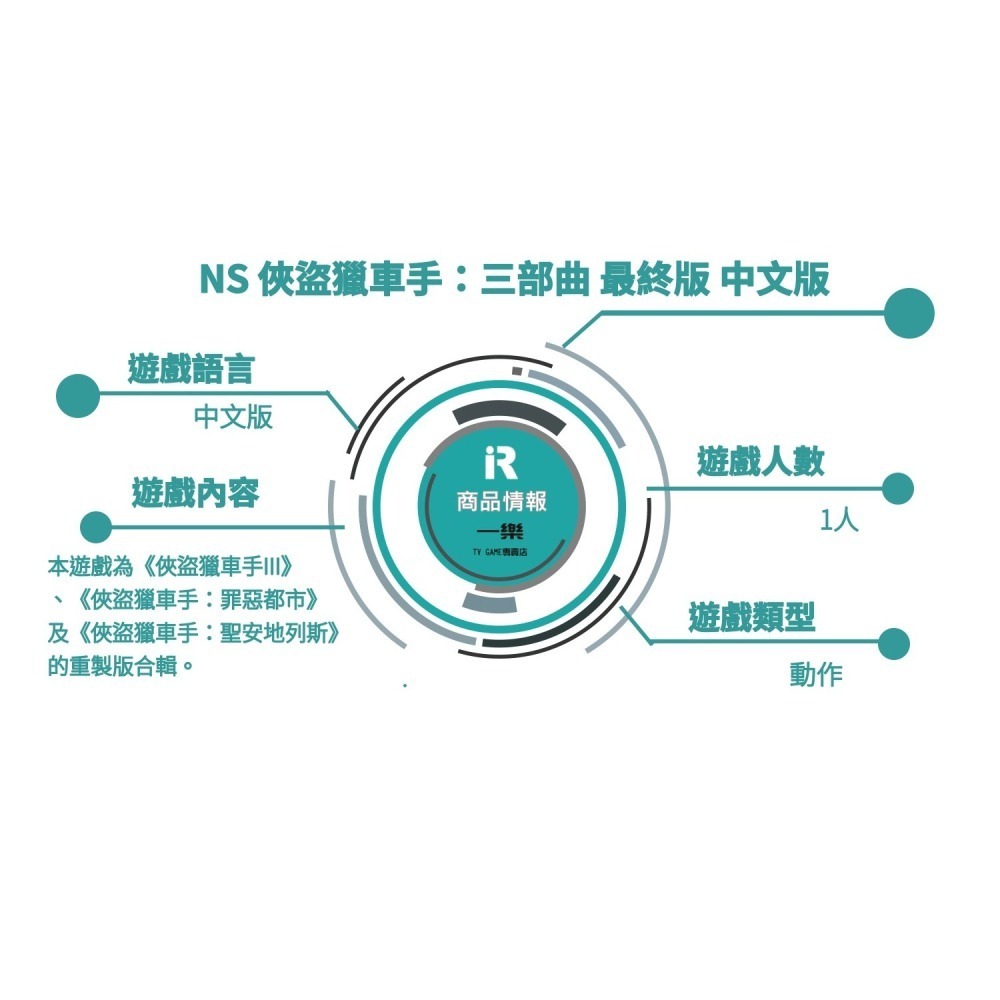【全新現貨】NS 任天堂 Switch 俠盜獵車手：三部曲 最終版 中文版 GTA 重製 列車 狹道【一樂電玩】-細節圖3
