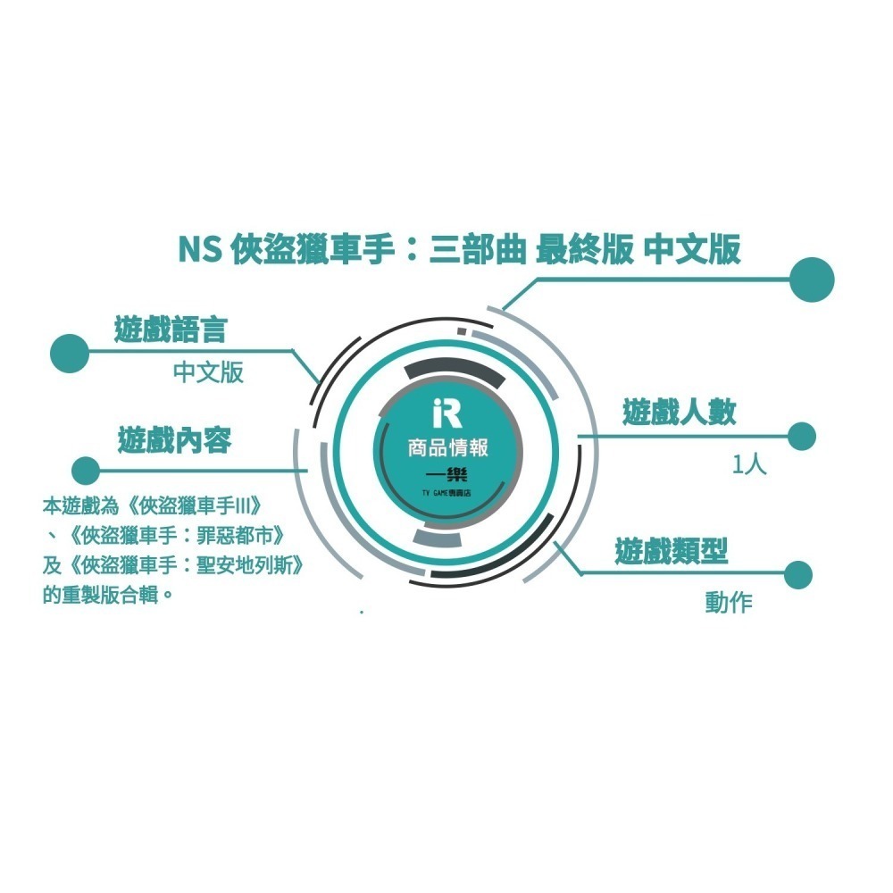 【全新現貨】NS 任天堂 Switch 俠盜獵車手：三部曲 最終版 中文版 GTA 重製 列車 狹道【一樂電玩】-細節圖3