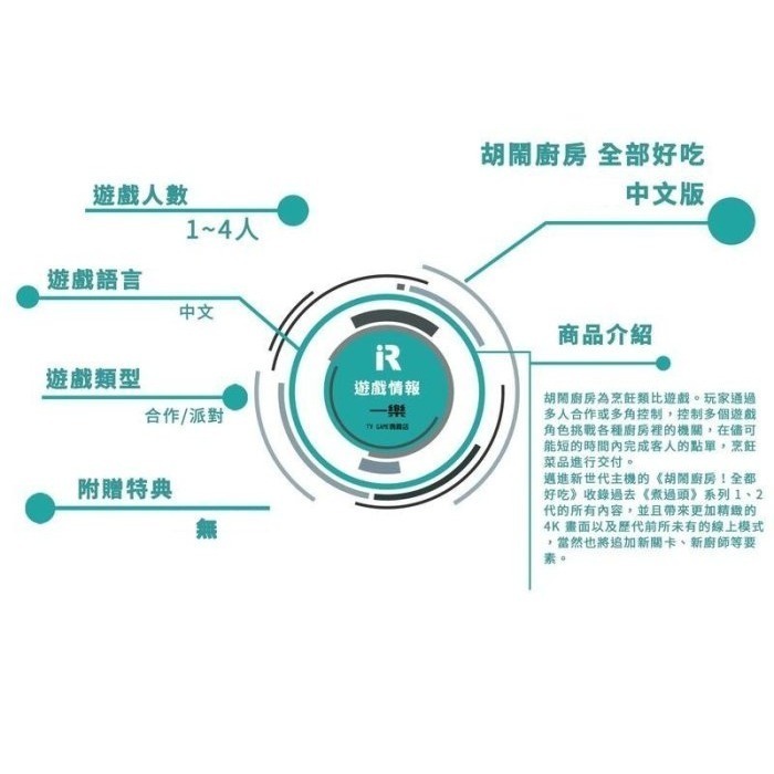 【友情挑戰】NS 胡鬧廚房！全都好吃 中文版 overcook 煮過頭 友情破壞 多人遊玩 烹飪【一樂電玩】-細節圖2