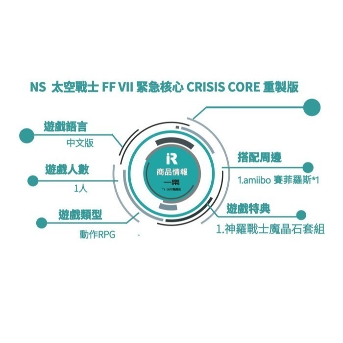 【現貨組合】NS Switch 太空戰士 緊急核心 重製中文版 +amiibo賽菲羅斯 FF7 危機 太7【一樂電玩】-細節圖2