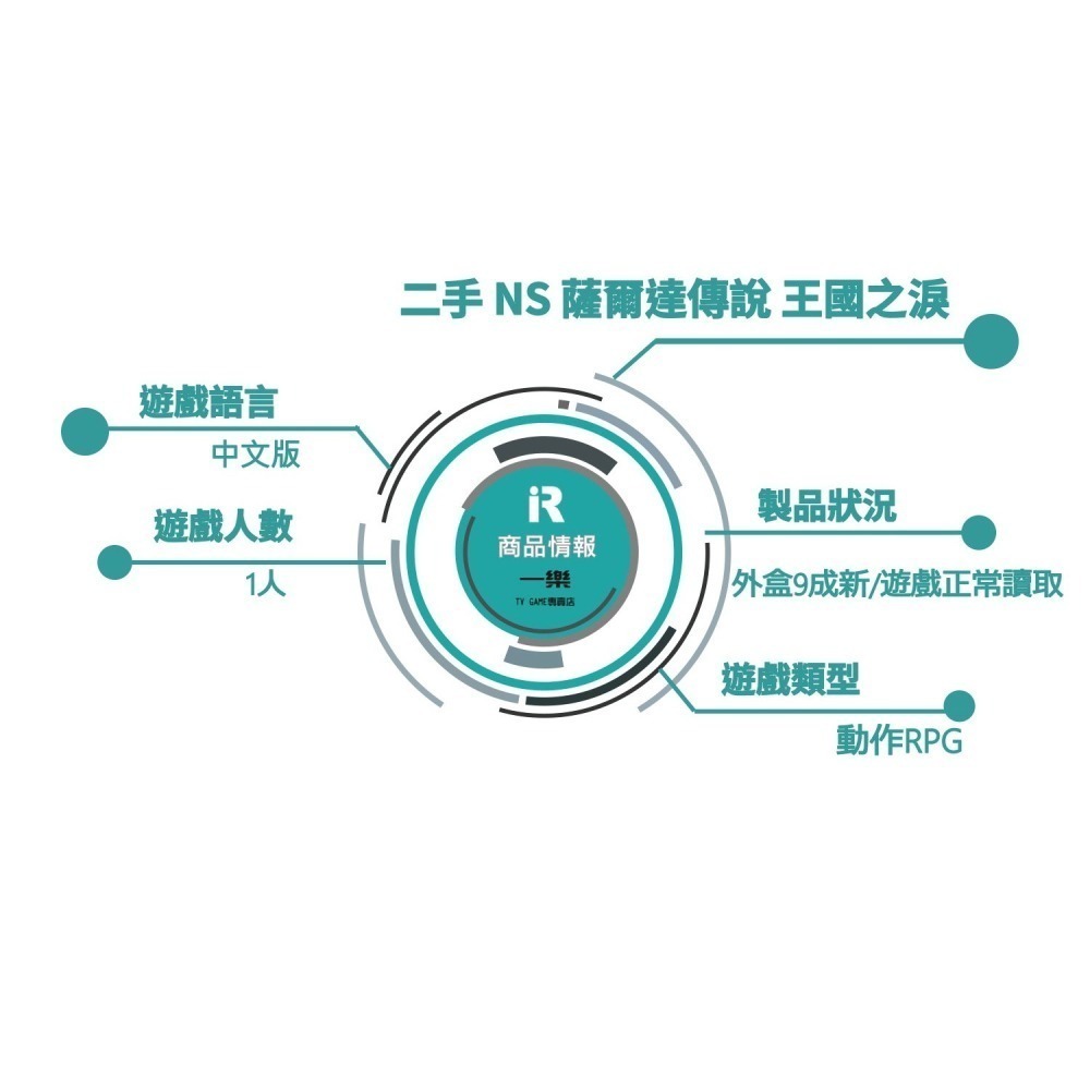 【優質二手電玩】A級品 NS 任天堂 switch 薩爾達傳說 王國之淚 中文一般版 動作冒險 荒野 續作【一樂電玩】-細節圖3